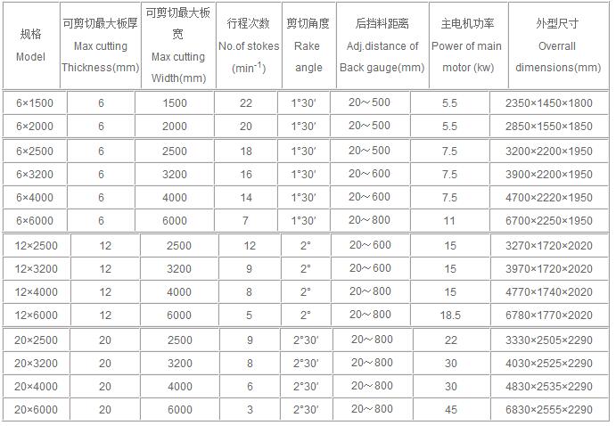廠(chǎng)家特價(jià)供應液壓擺式剪板機
